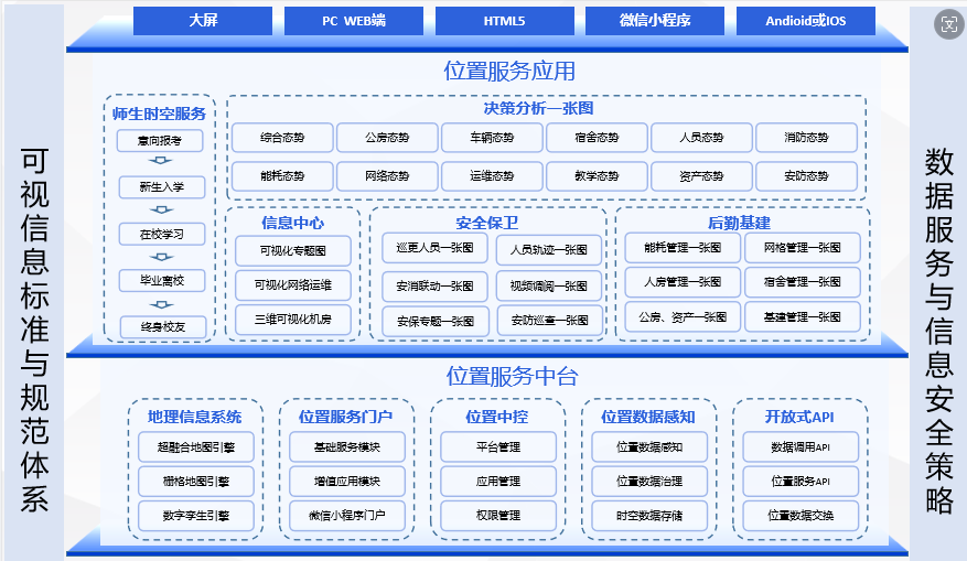 可视化智慧校园平台（GIS）